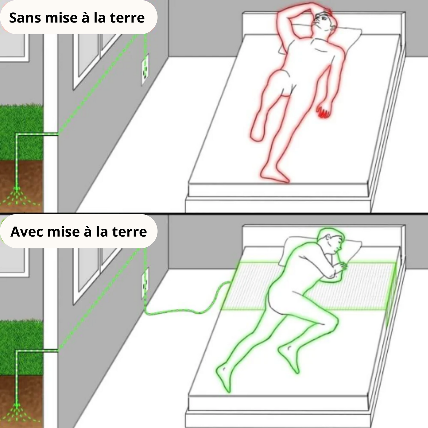 NovaTerra - Drap de mise à la terre