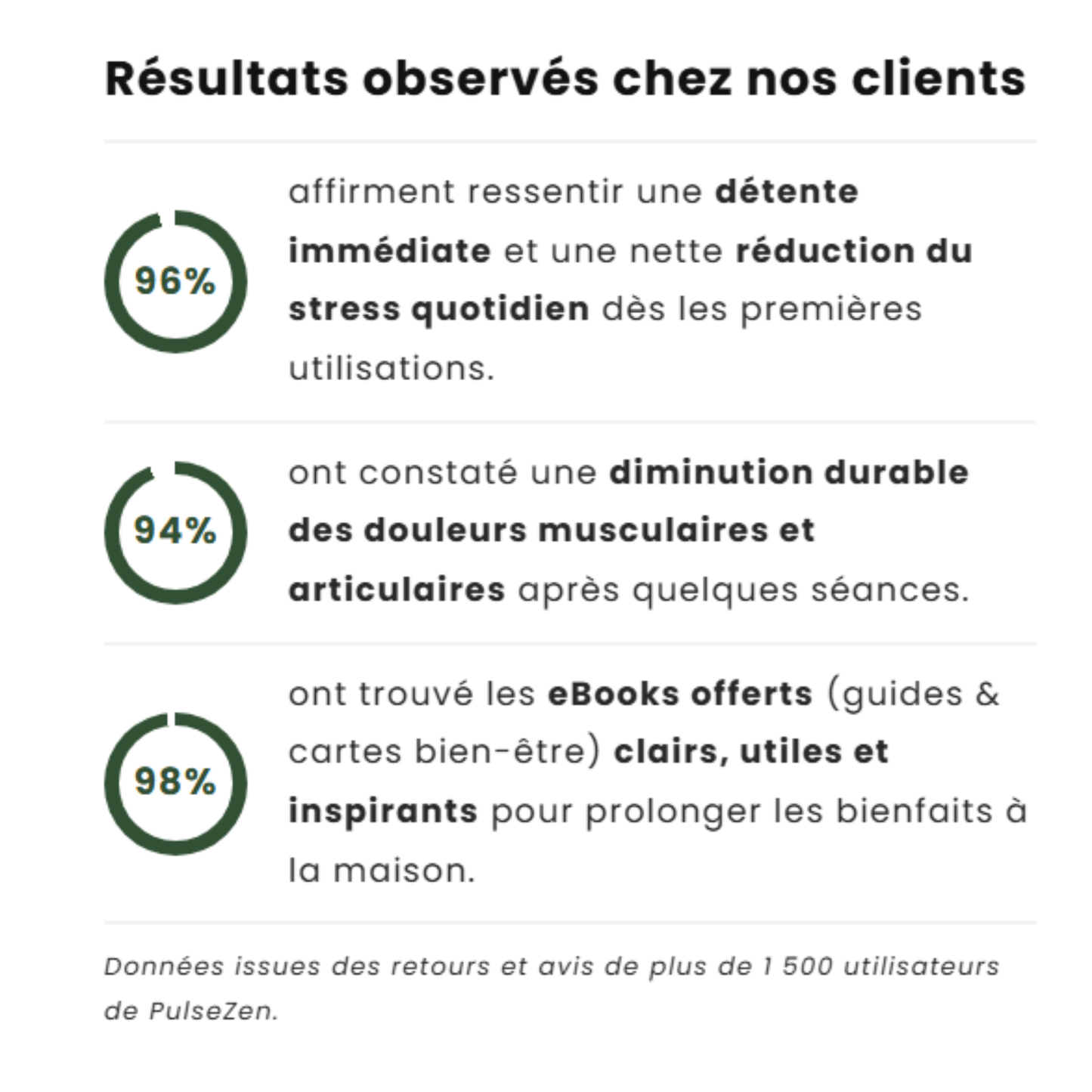 PulseZen – Apaisez le corps et l’esprit par le pouvoir du son
