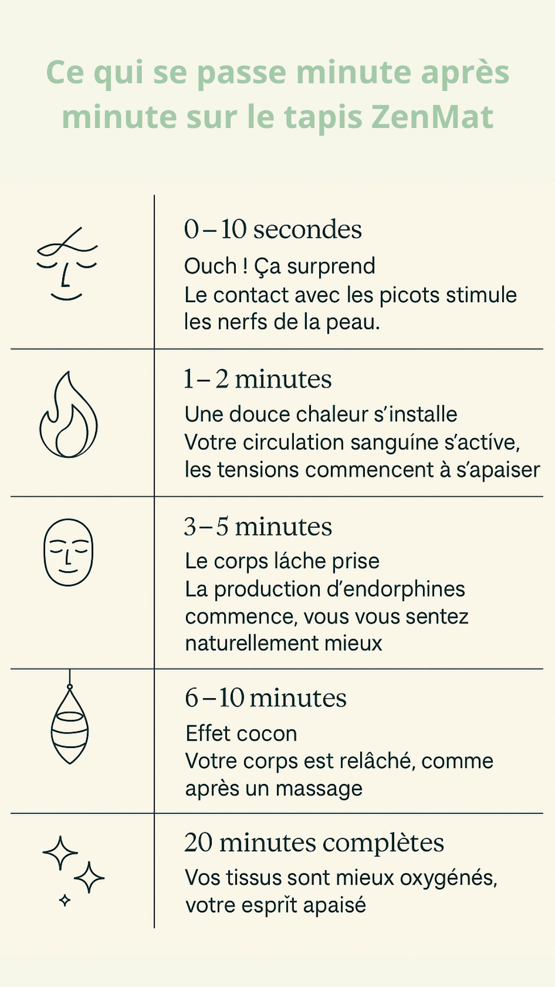 Tapis d'acupression ZenMat