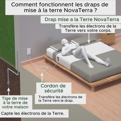 NovaTerra - Drap de mise à la terre